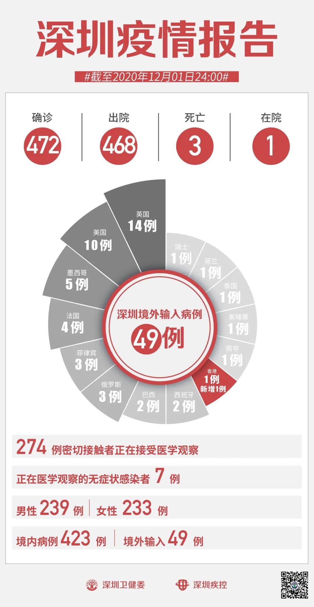 深圳多地升级为高中风险区.深圳被列为高风险区？