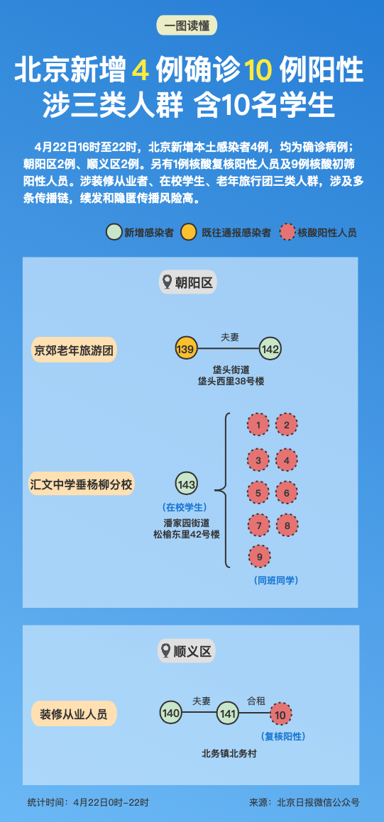 北京新增5例本土确诊含两名学生.北京新增5例本土确诊含两名学生感染？