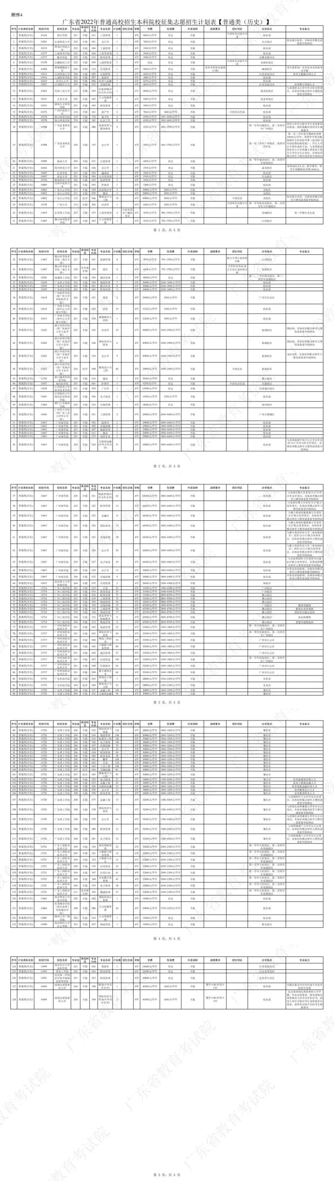 广东新增本土确诊48例无症状68例/广东新增本土确诊病例7例,另有2例无症状感染者转确诊