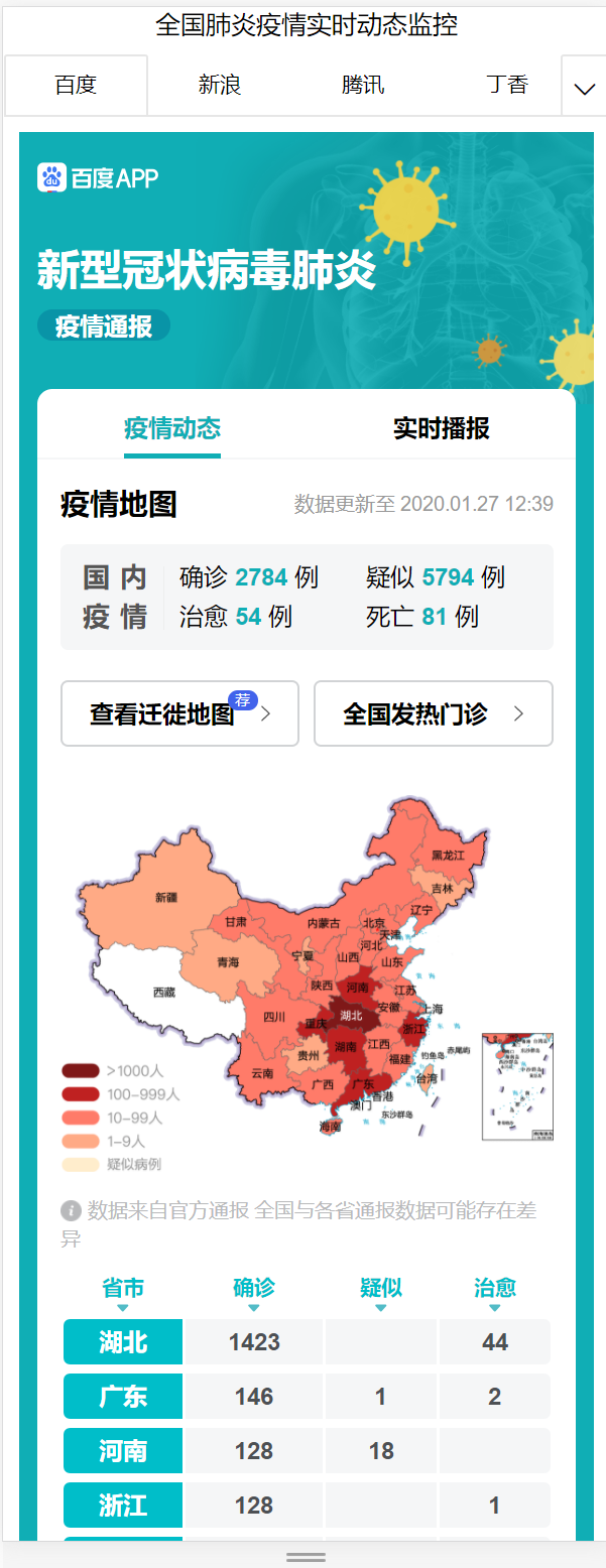 【新型冠状肺炎实时动态,新型冠状病毒肺炎实时播报】