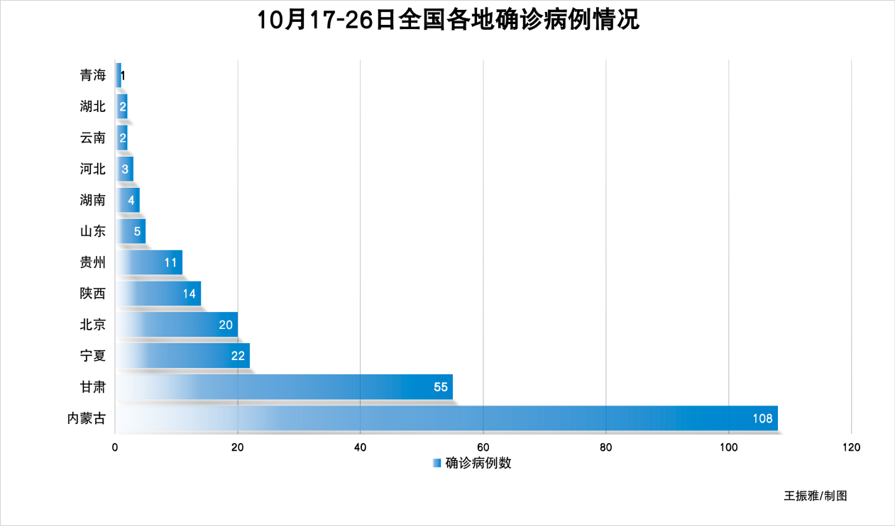 【31省份新增本土确诊71例分布多省,31省份新增确诊病例69例其中本土病例48例】