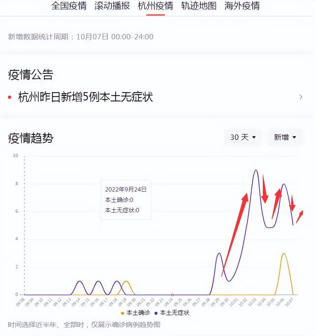 杭州新增确诊病例19例/杭州新增确诊病例情况