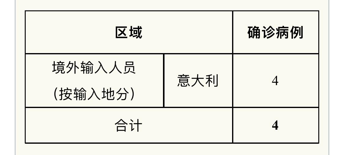 关于上海新增3例境外输入病例及1例关联病例的信息