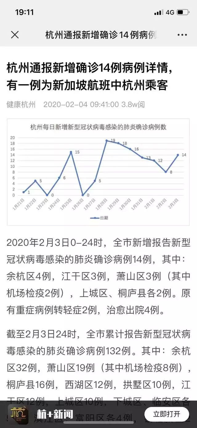 杭州4天确诊59人.杭州昨日确诊？