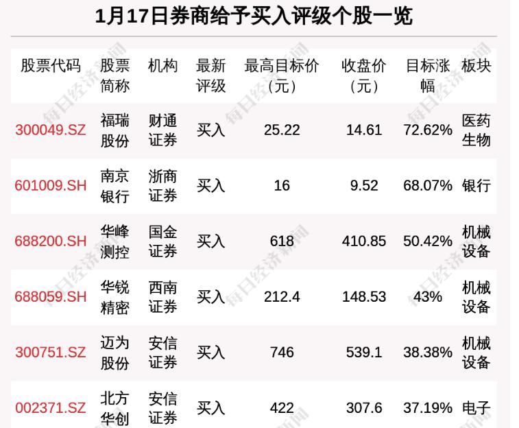 31省份新增本土病例97例:河南60例/31省份新增本土病例97例河南60例!