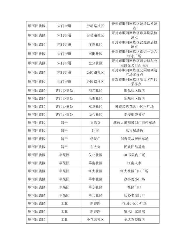 31省份新增本土病例97例:河南60例/31省份新增本土病例97例河南60例!