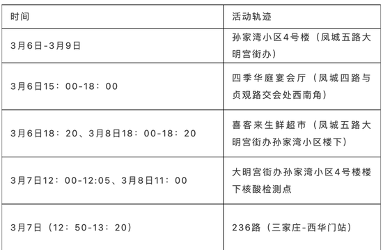 【北京九区报告确诊病例,北京9日确诊病例轨迹】