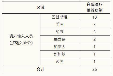 【北京九区报告确诊病例,北京9日确诊病例轨迹】
