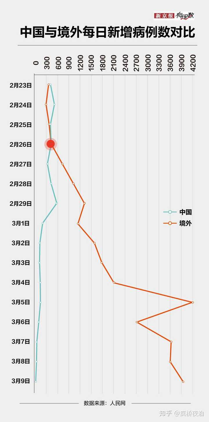 31省区市新增12例确诊均为境外输入(31省区市新增确诊9例均为境外输入)