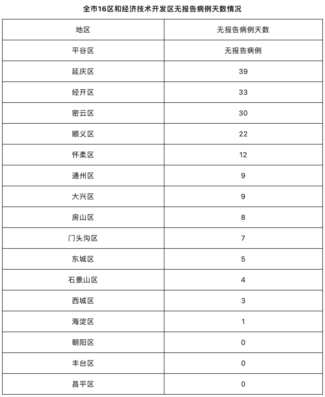北京新增本土66例:朝阳区31例(北京新增本土66例朝阳区31例调音器和节拍器)