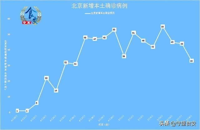北京新增本土66例:朝阳区31例(北京新增本土66例朝阳区31例调音器和节拍器)