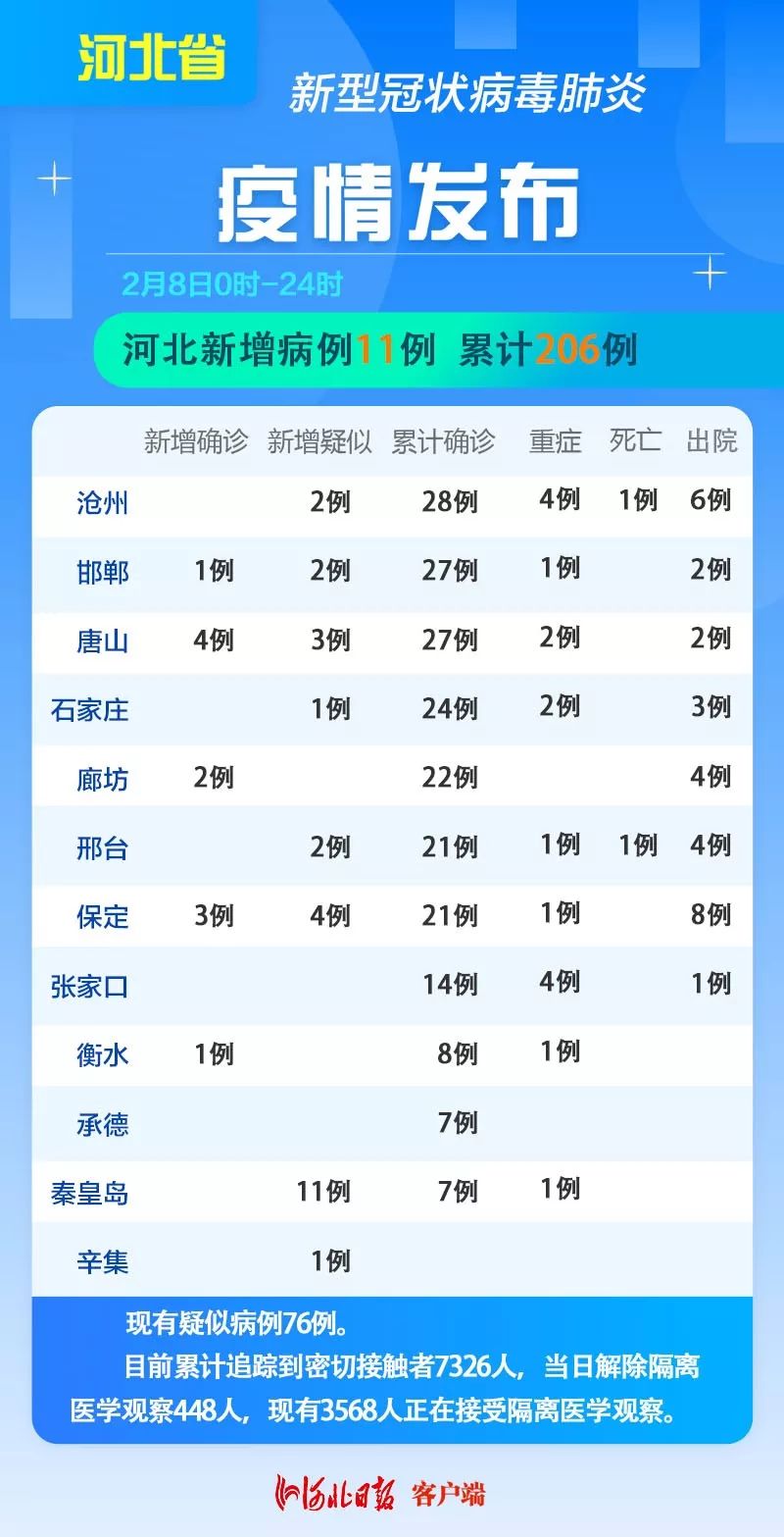 河北新增20例确诊.河北新增20例确诊病例？