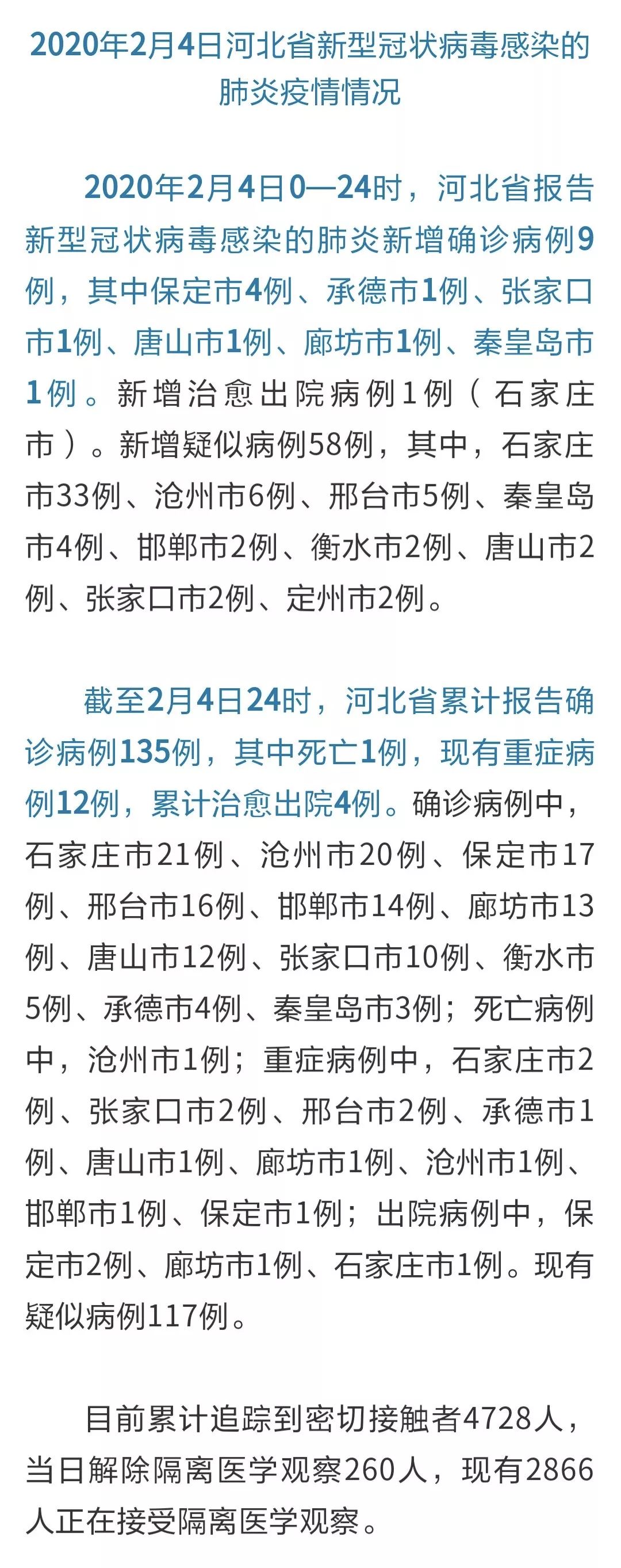 河北新增20例确诊.河北新增20例确诊病例？