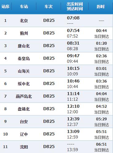 【沈阳新增6例本土无症状,沈阳新增1例本土无症状是哪个区】
