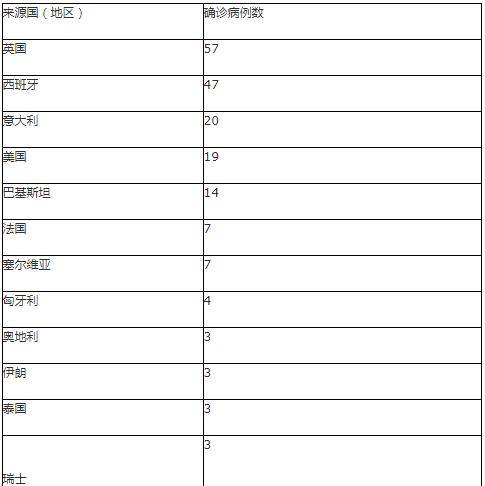 北京昨增14例本土确诊：均涉学校(北京新增5例1例为学生)