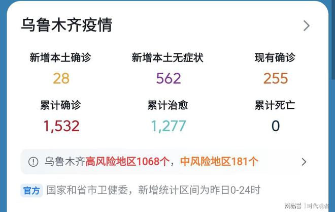 【乌鲁木齐疫情最新情况,乌鲁木齐疫情最新情况8月14日】