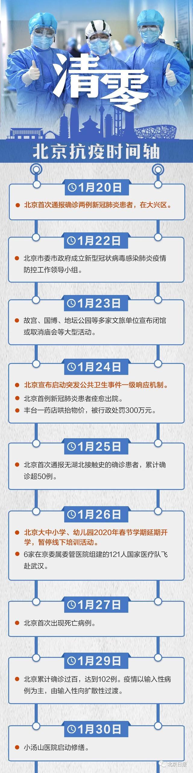 北京一确诊病例为家庭教师(北京确诊老师)