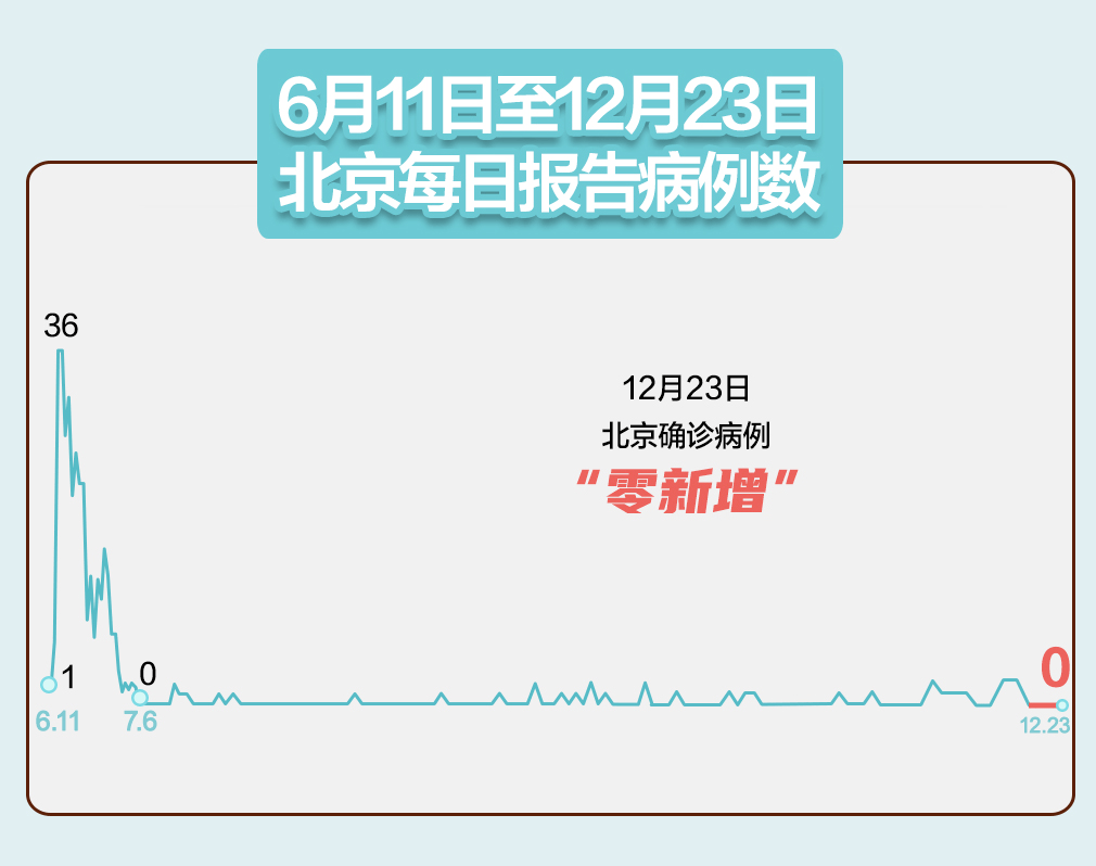 鞍山新增1无症状(辽宁鞍山新增1例无症状感染者轨迹公布)