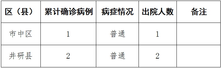 新冠肺炎周边疫情速查/新冠肺炎周边疫情速查表