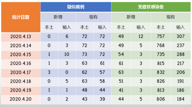 新冠肺炎周边疫情速查/新冠肺炎周边疫情速查表