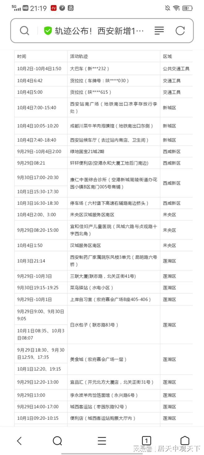 西安疫情最新报道.西安疫情最新通报？