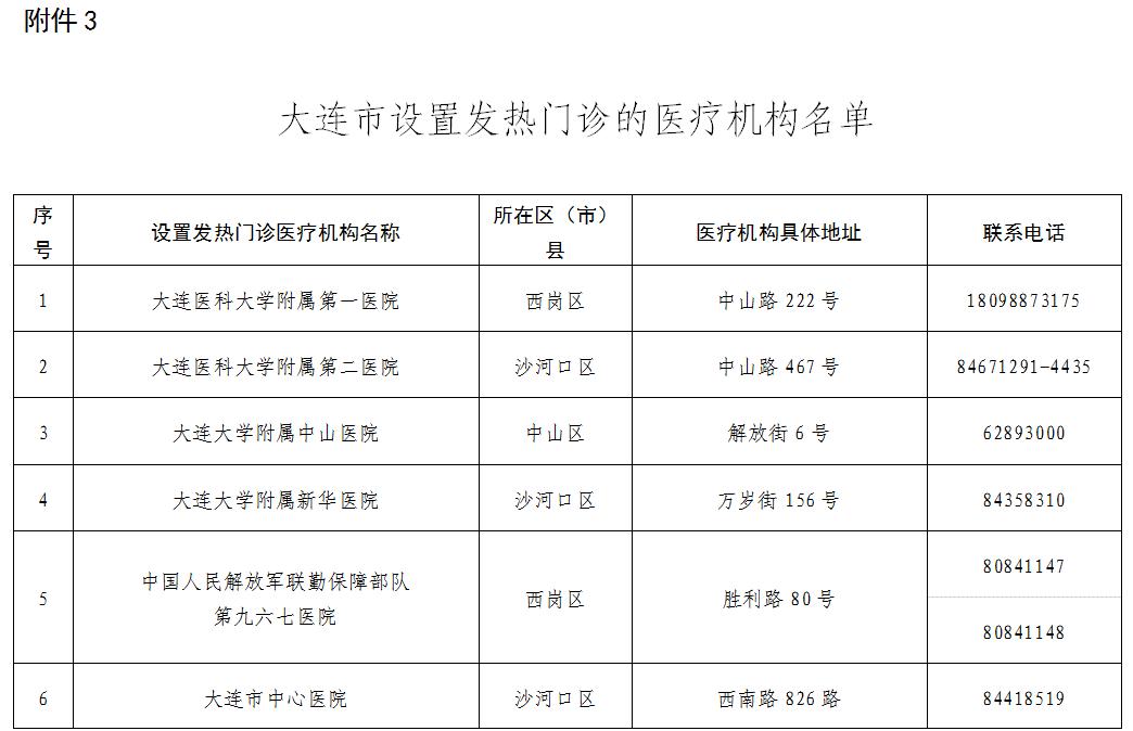 【大连:17人核酸检测结果异常,大连检测11次】