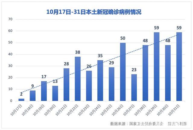 16天确诊484例疫情源头在哪?/新增疫情源头