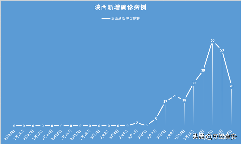 16天确诊484例疫情源头在哪?/新增疫情源头