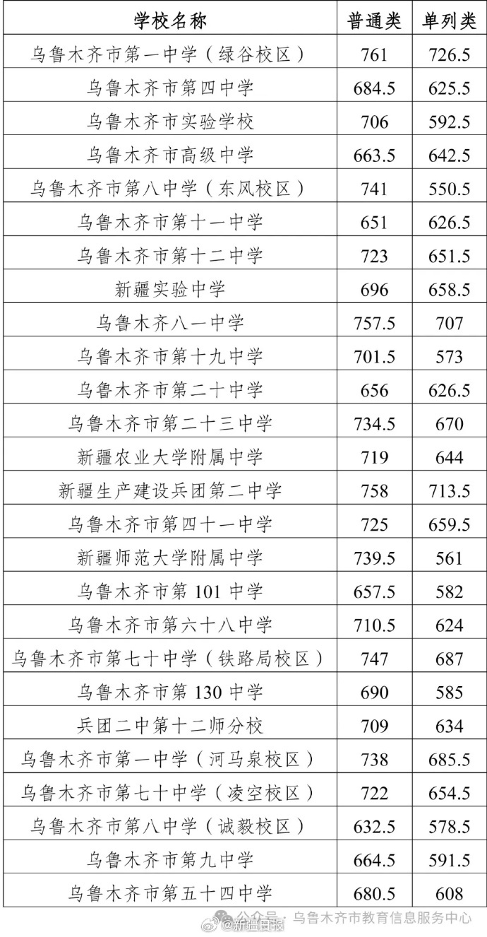 【2024高考是哪几天,2024高考是哪几天乌鲁木齐】