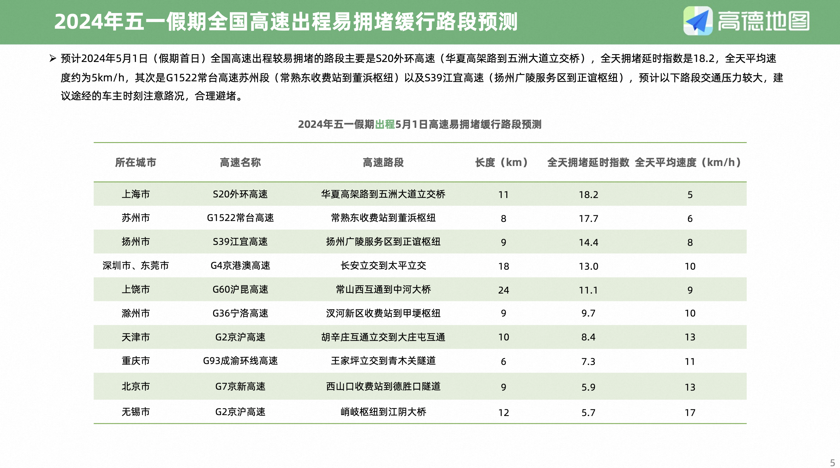 2024五一高速免费时间/2o21年五一高速免费时间
