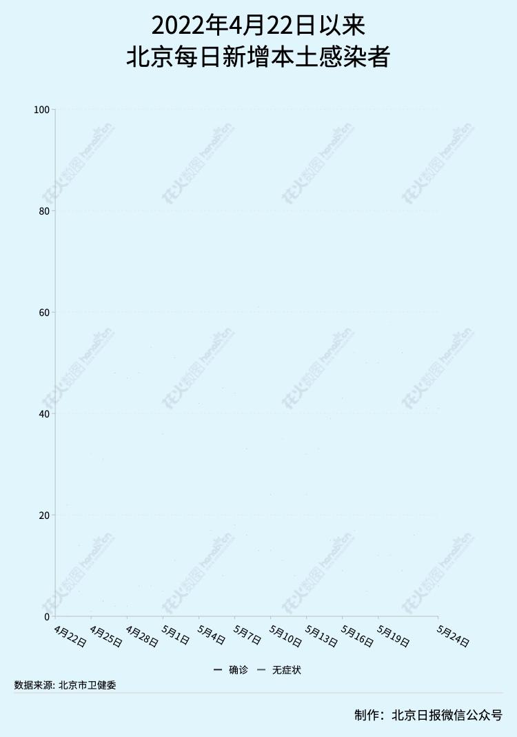 河北新增本土8例.河北新增82例本土确诊行动轨迹？