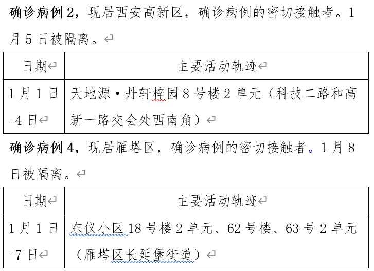 天津新增8例本土确诊病例/天津新增8例本土确诊病例详情