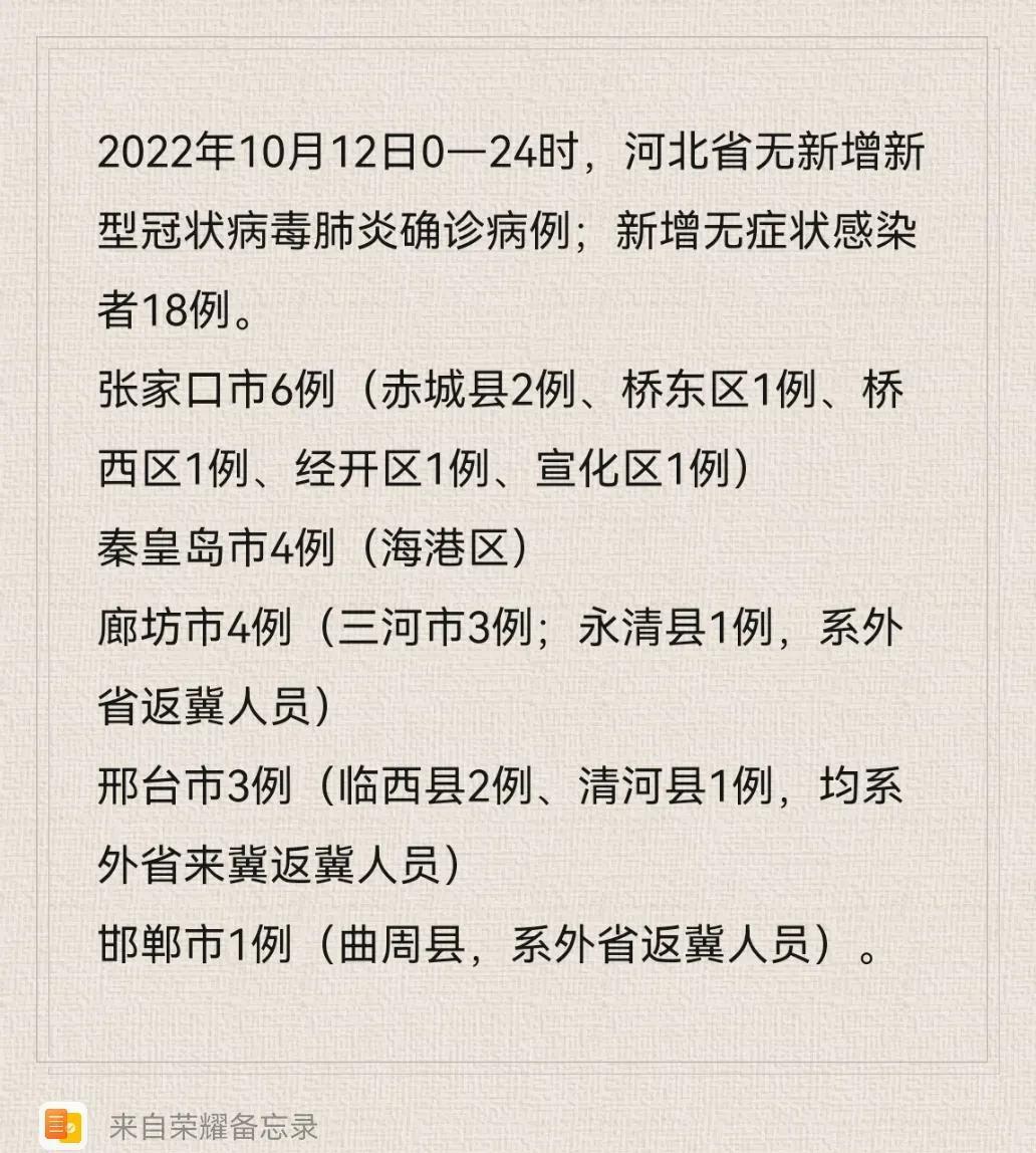 【河北今天疫情最新消息,河北今天最新疫情公布】