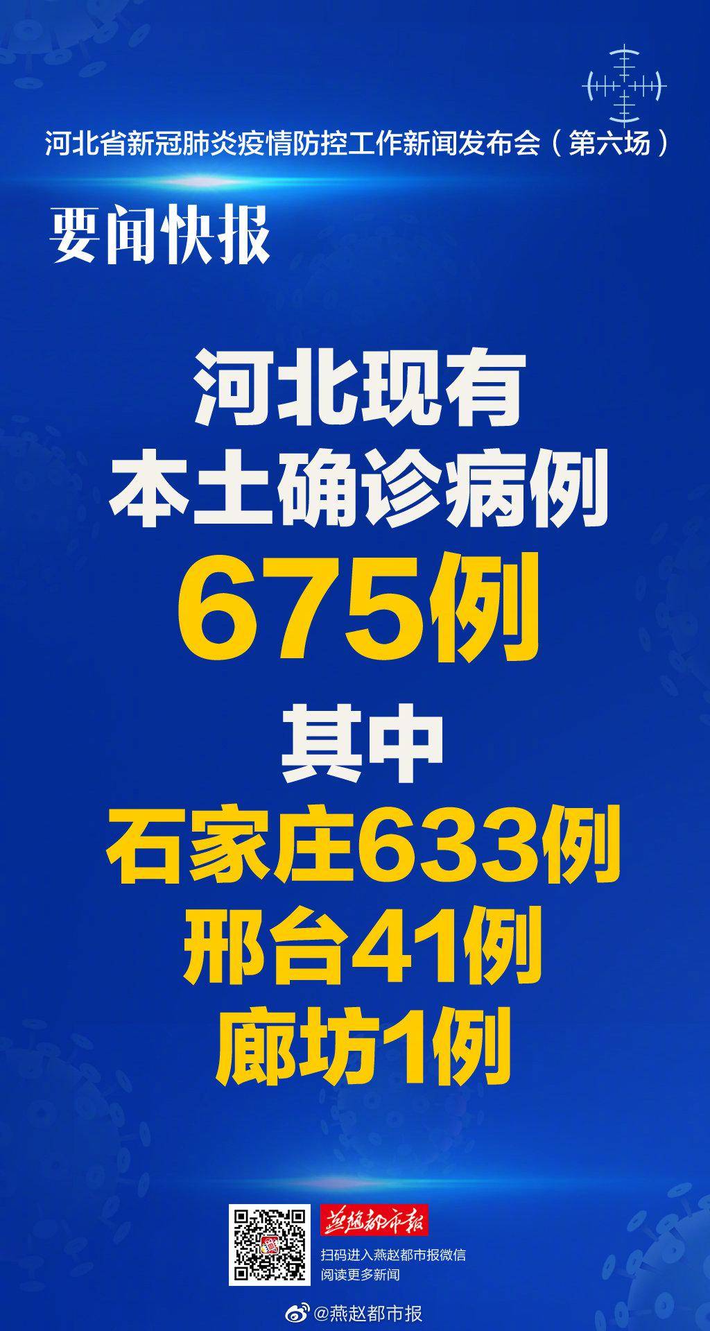 【河北今天疫情最新消息,河北今天最新疫情公布】