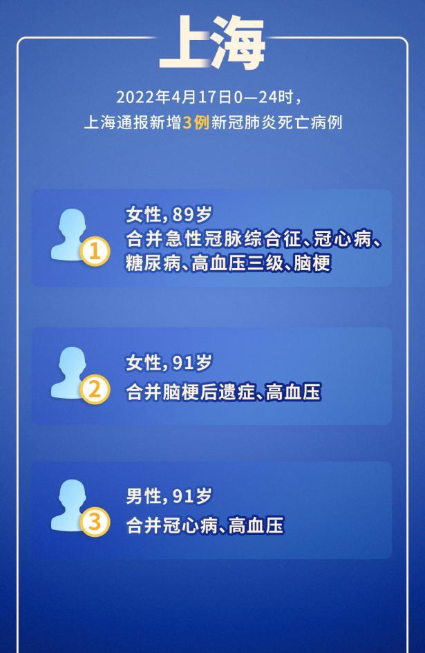 关于上海3例死亡病例:均未接种疫苗的信息