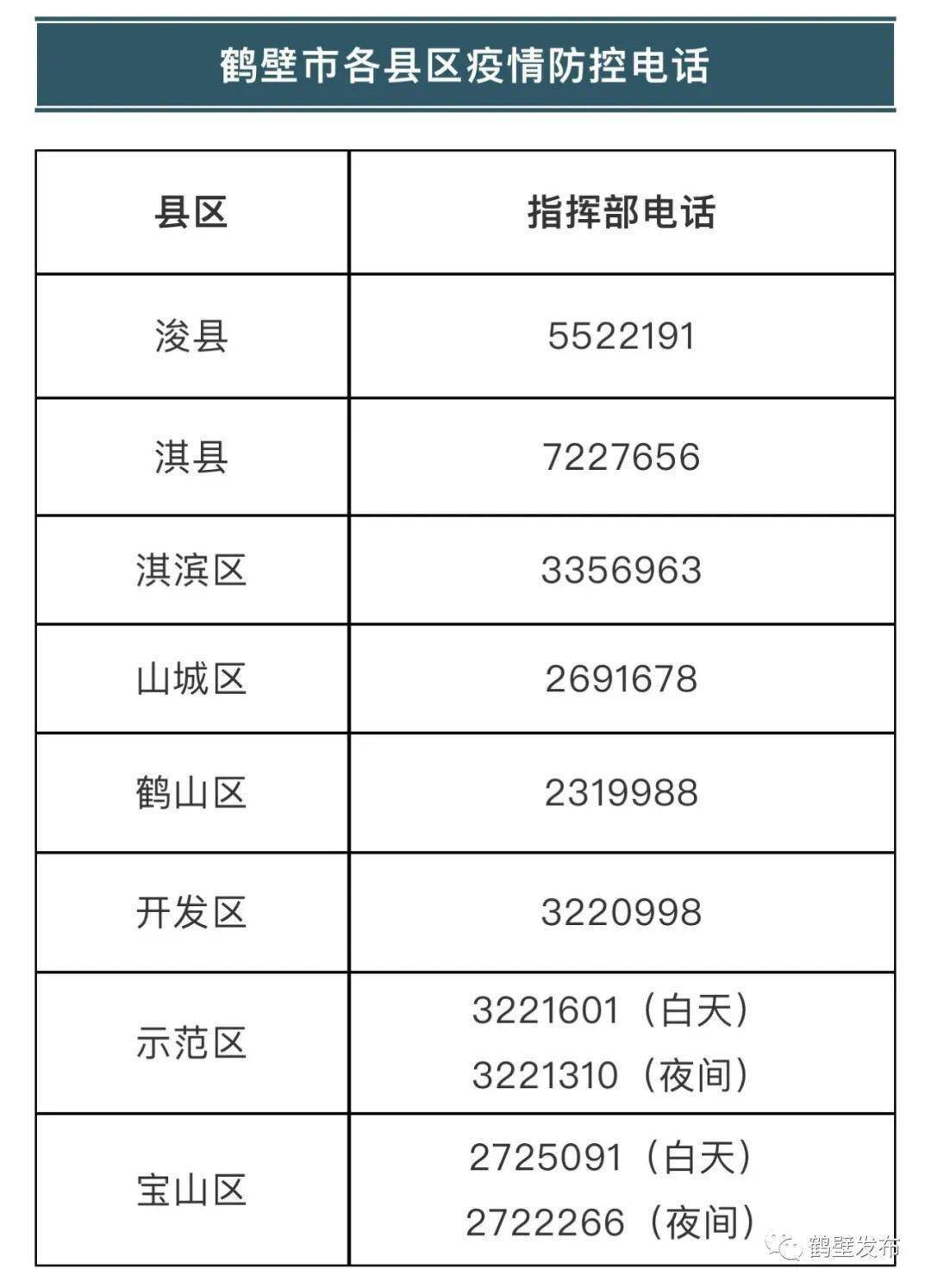 【河南一密接者轨迹公布涉及4趟列车,河南一地通报一确诊病例密接者行动轨迹】
