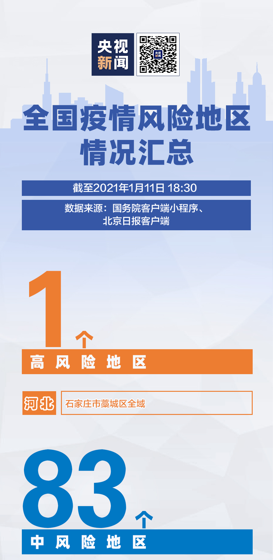 全国疫情风险地区汇总(全国疫情风险地区信息汇总)