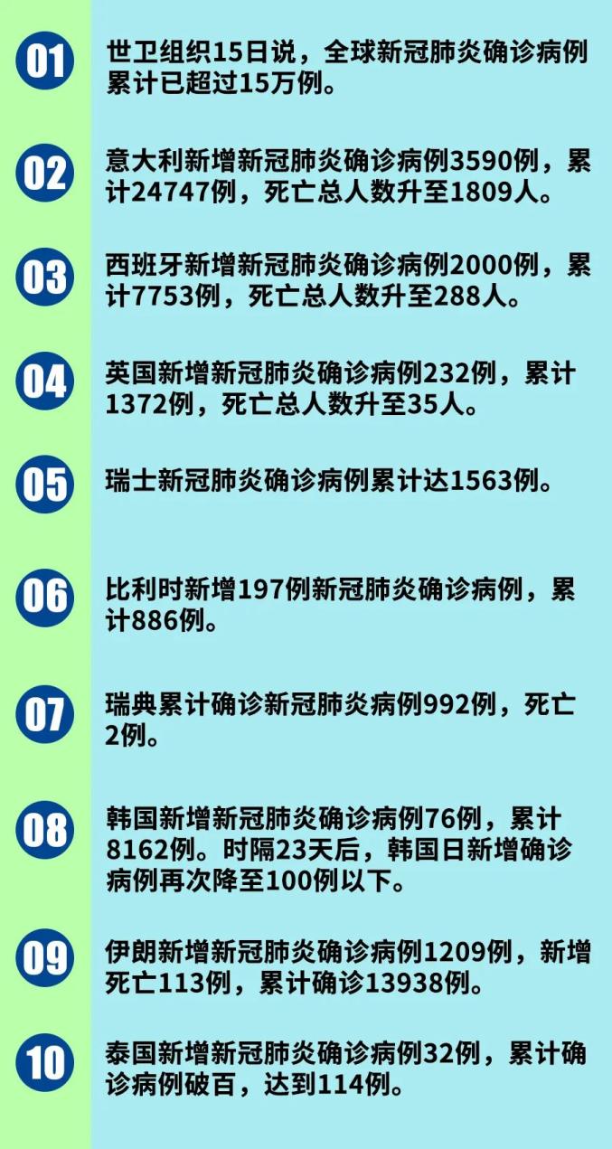 【新冠疫情最新动态,新冠疫情最新动态解读】