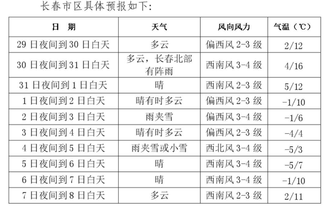 【正午是几点,长春正午是几点】