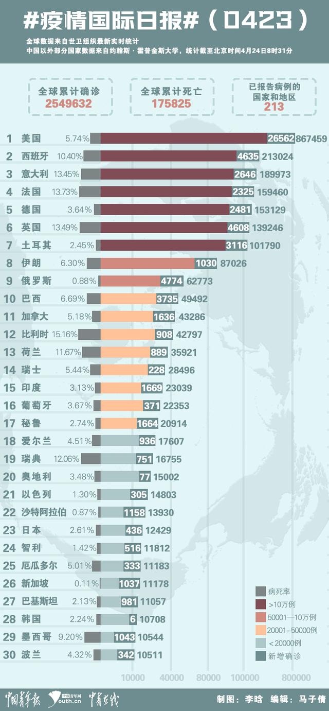 31省本土新增23例/31省新增23例确诊 其中本土1例疫情