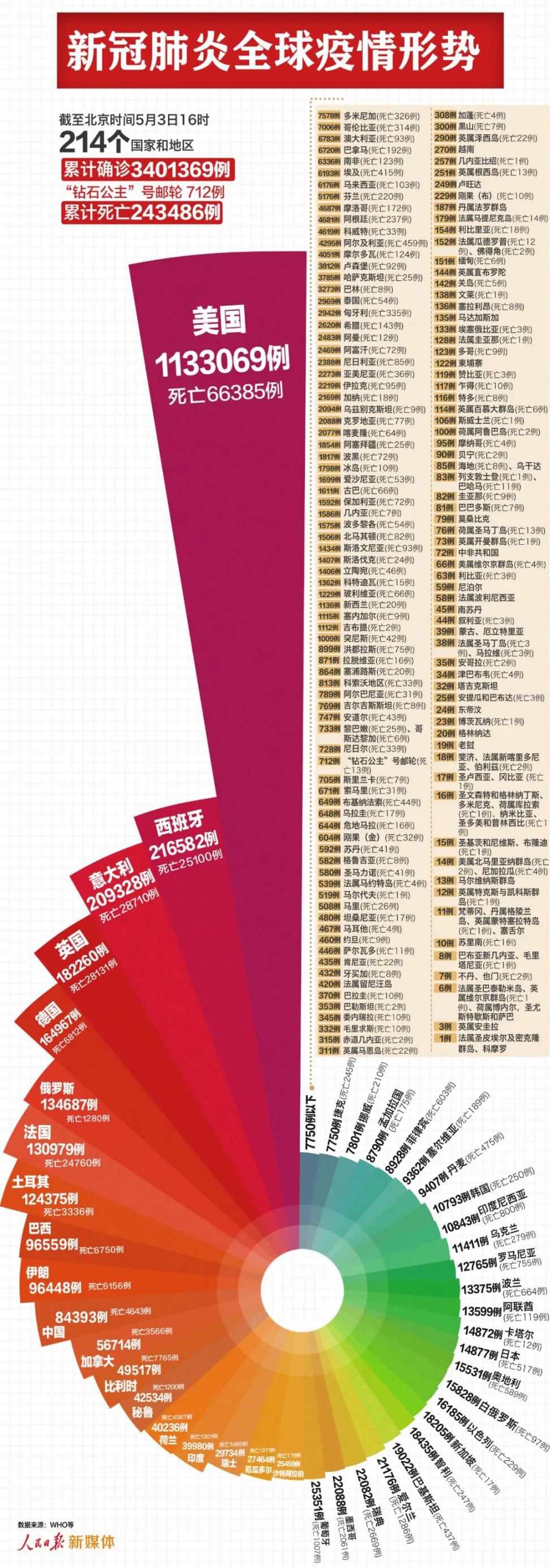 【美国的最新疫情情况,美国的最新疫情情况最新消息】