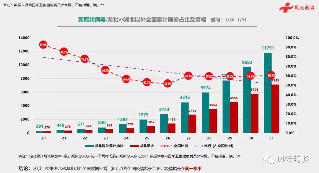 全球疫情的最新数据/全球疫情最新数据消息同花顺