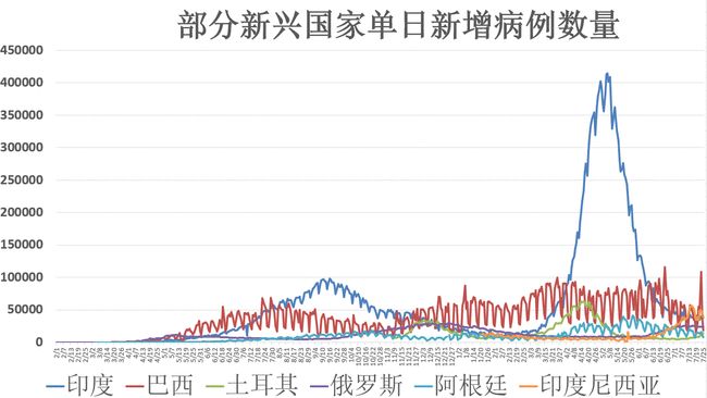 全球疫情的最新数据/全球疫情最新数据消息同花顺