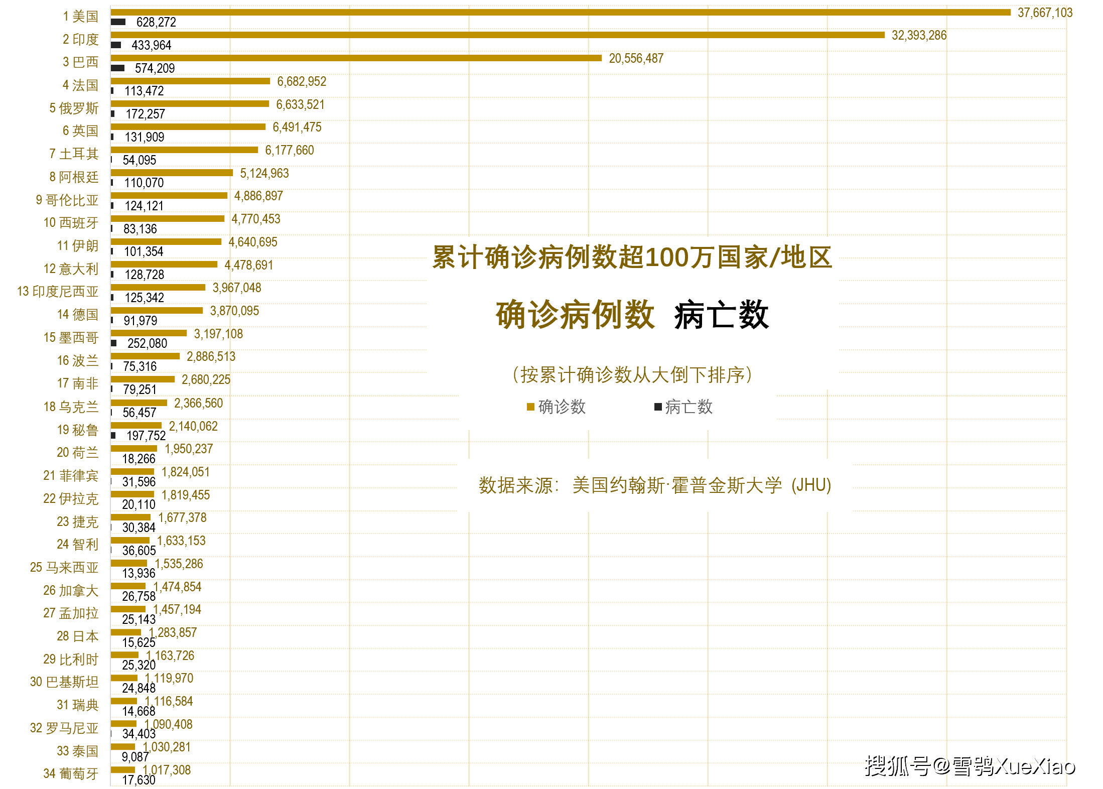 美新冠超710万例.美新冠累计病例破千万？