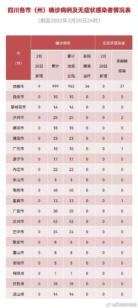 【四川新增本土确诊127例,四川新增本土病例活动轨迹】