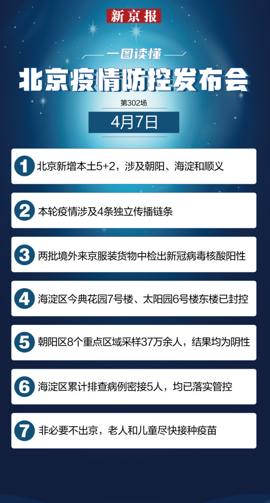 北京新增感染者详情.北京新增感染者的详细介绍？