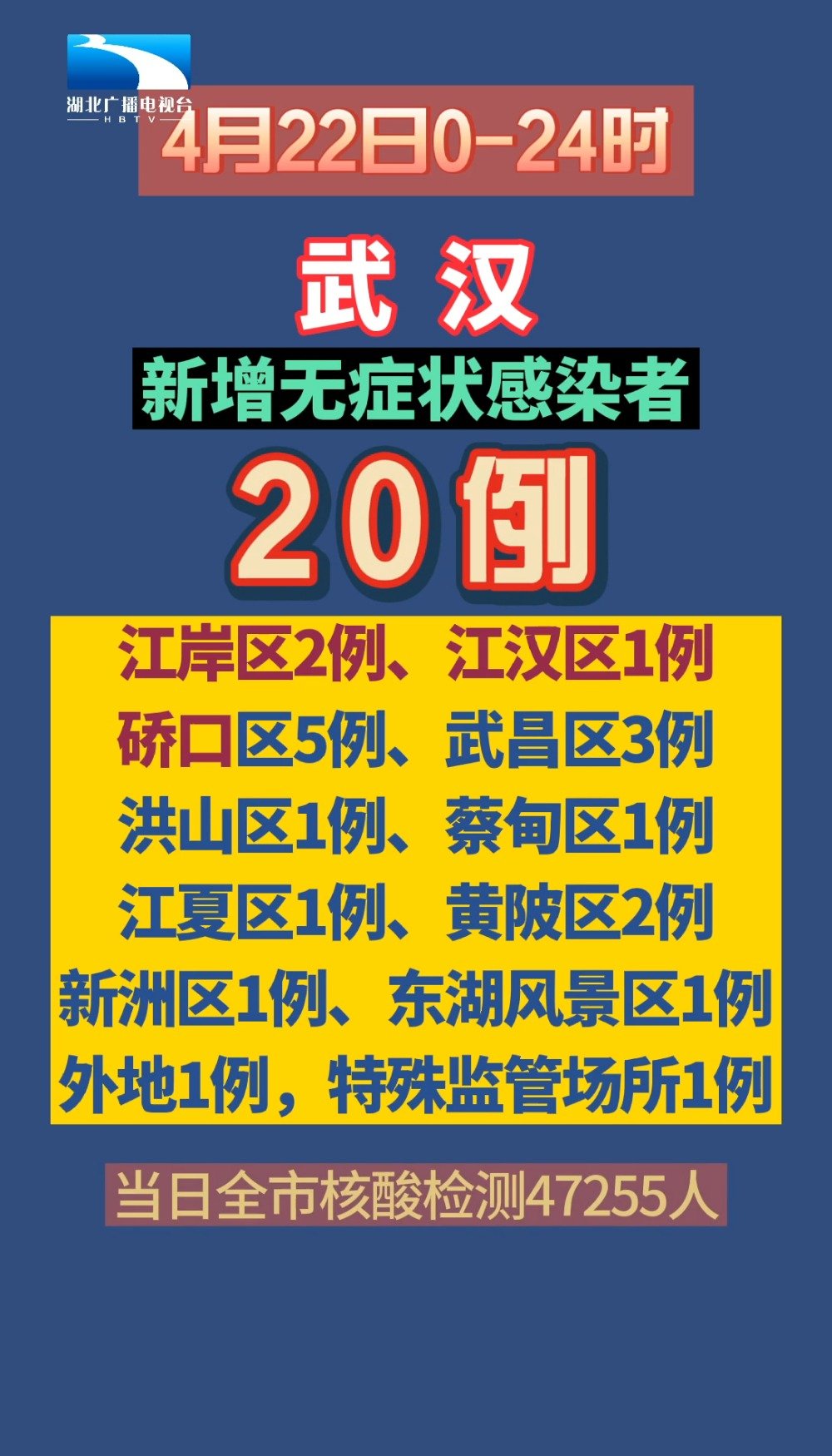武汉确诊最新消息/武汉确诊新冠肺炎最新消息