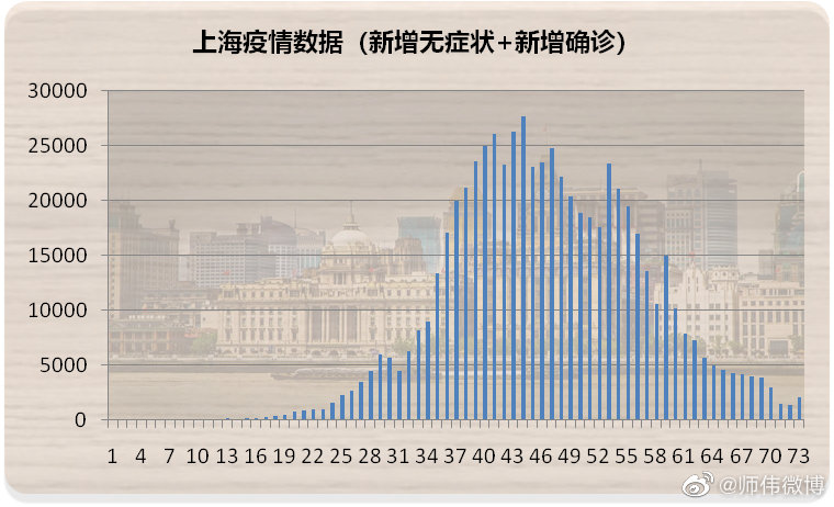 【上海新增本土确诊5例,上海新增5本地确诊】