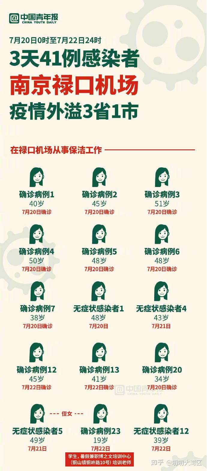 南京禄口机场疫情仅次于武汉疫情/南京禄口机场疫情发现时间
