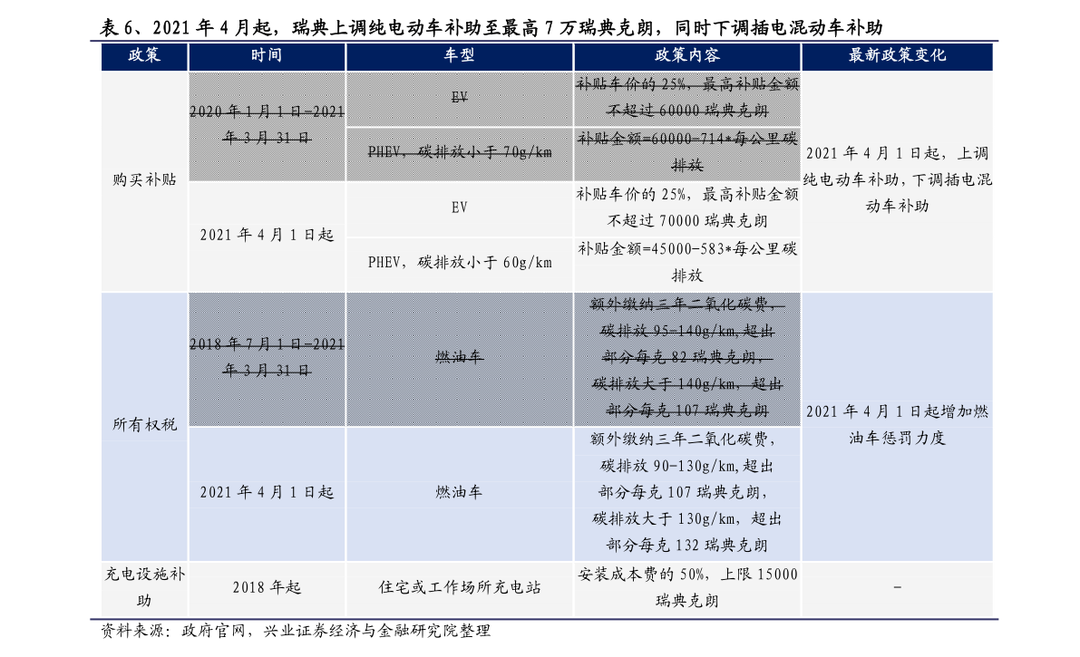 2022年5月1日高速免费吗/2021年5月1日高速免费通行几天